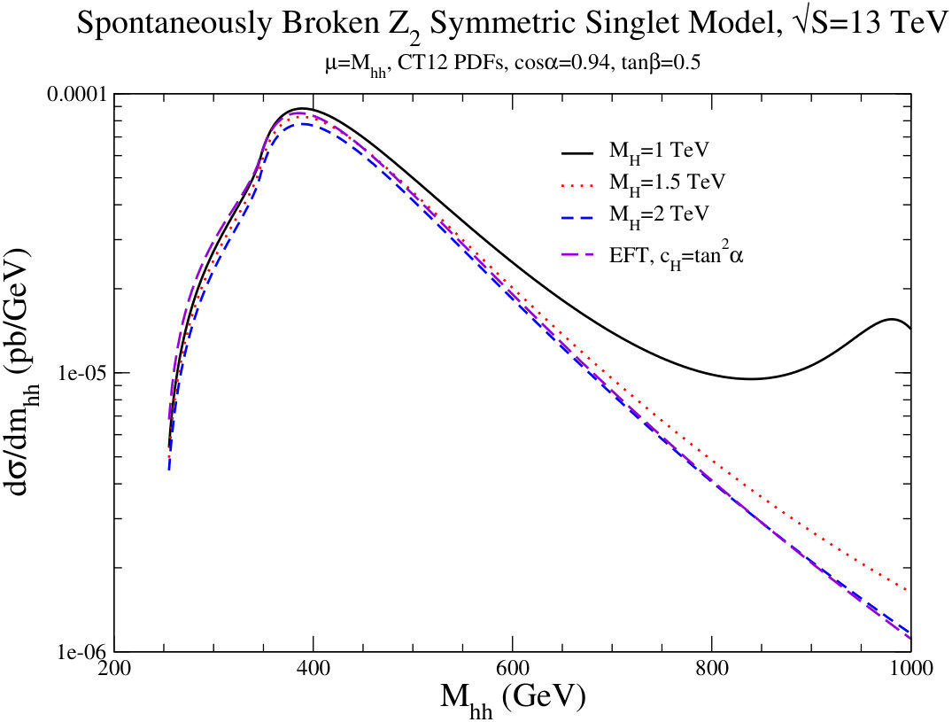 Figure 18
