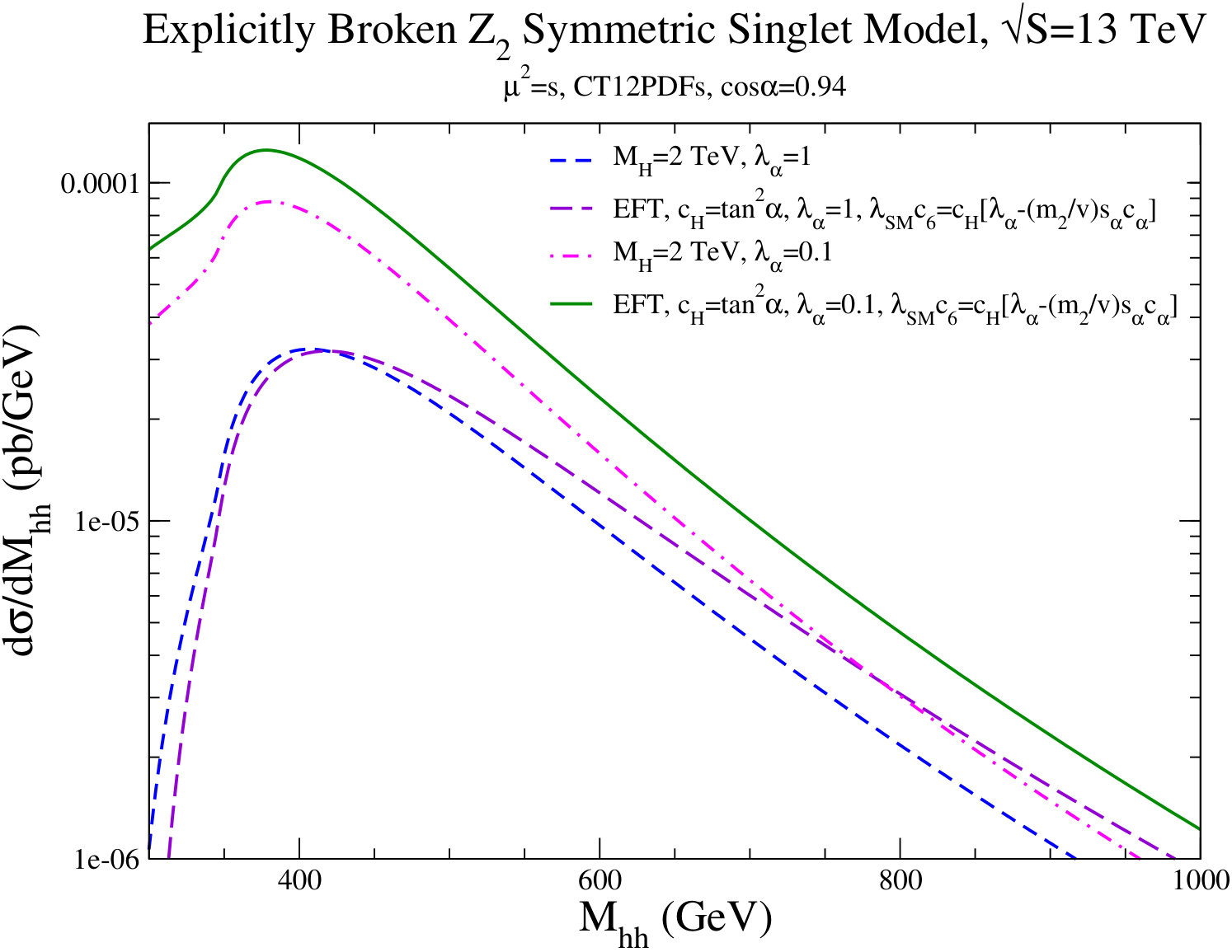 Figure 19