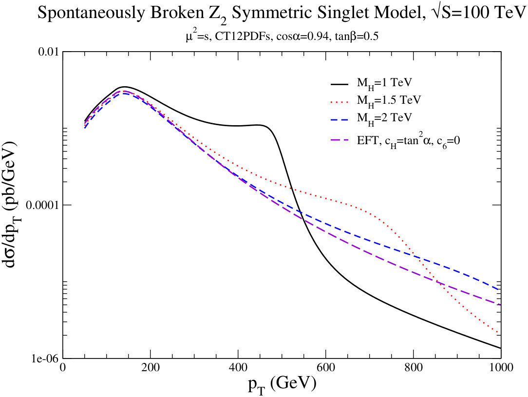 Figure 20