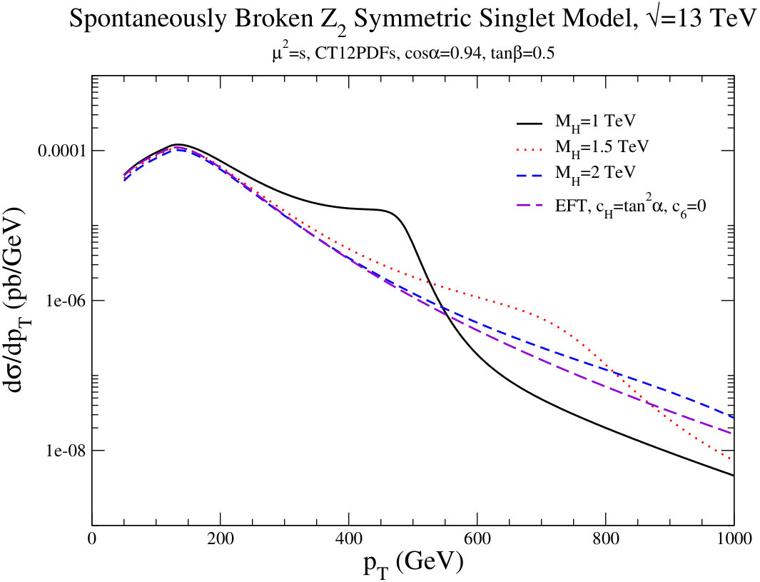 Figure 21