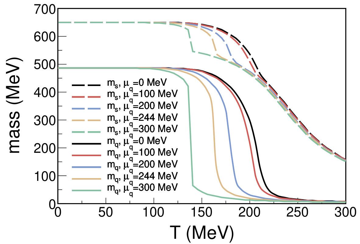Figure 17