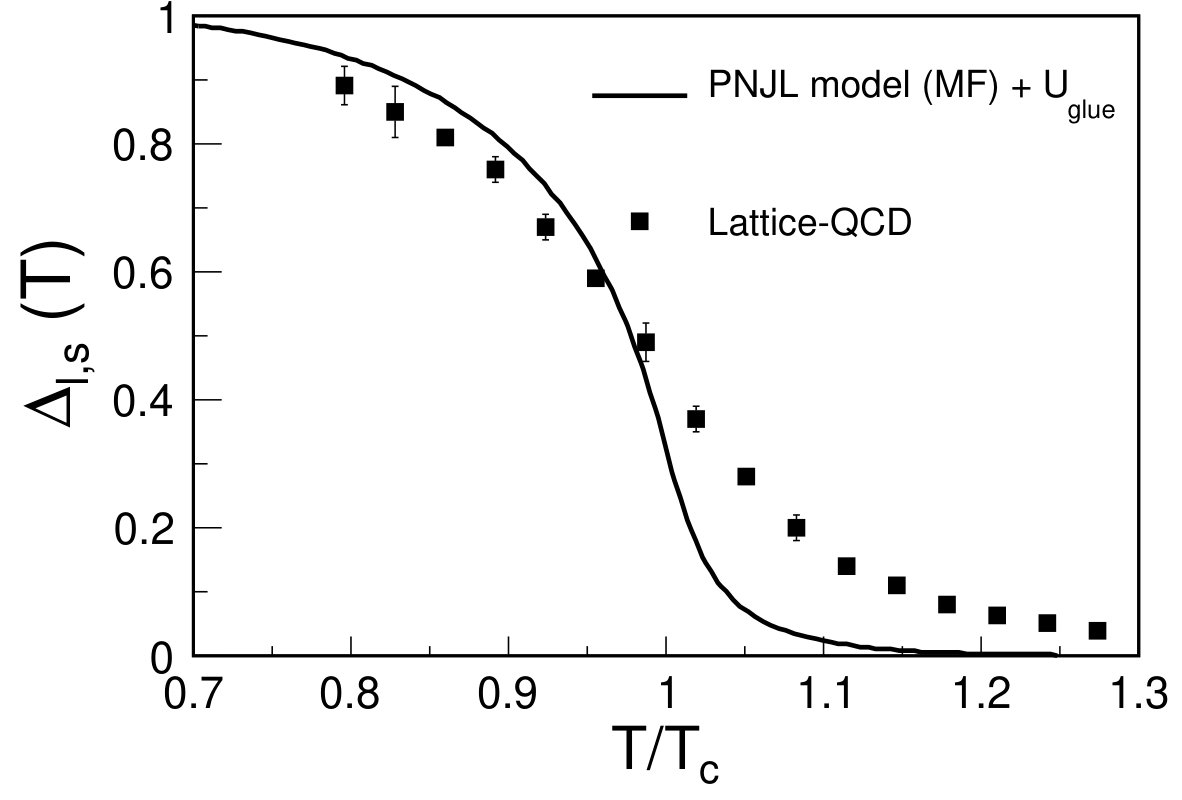 Figure 18