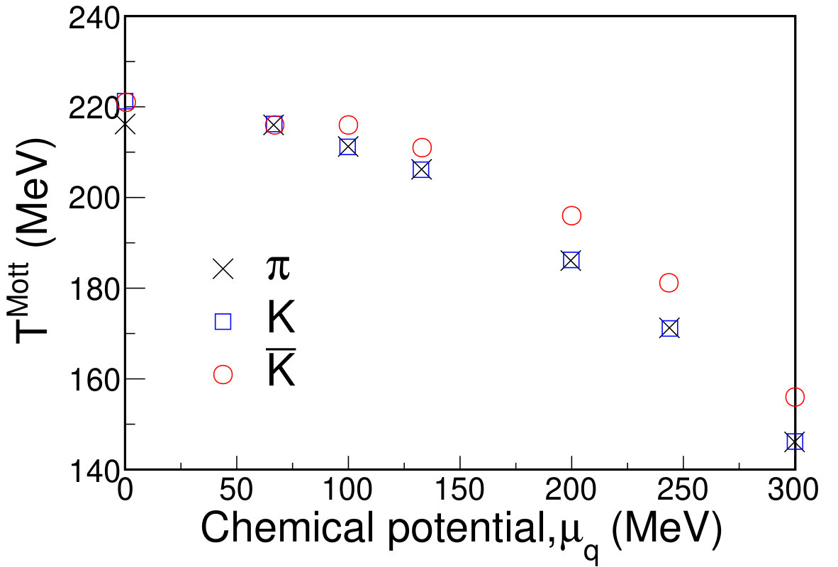 Figure 19