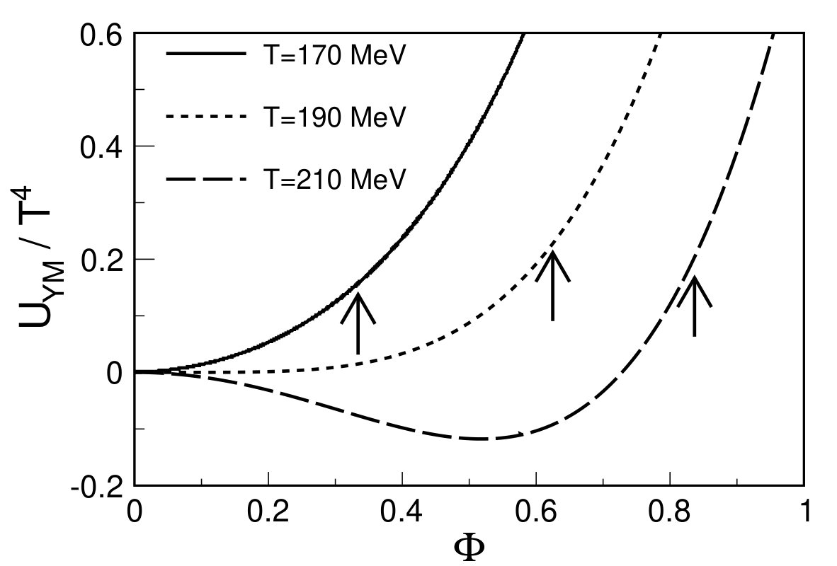 Figure 20