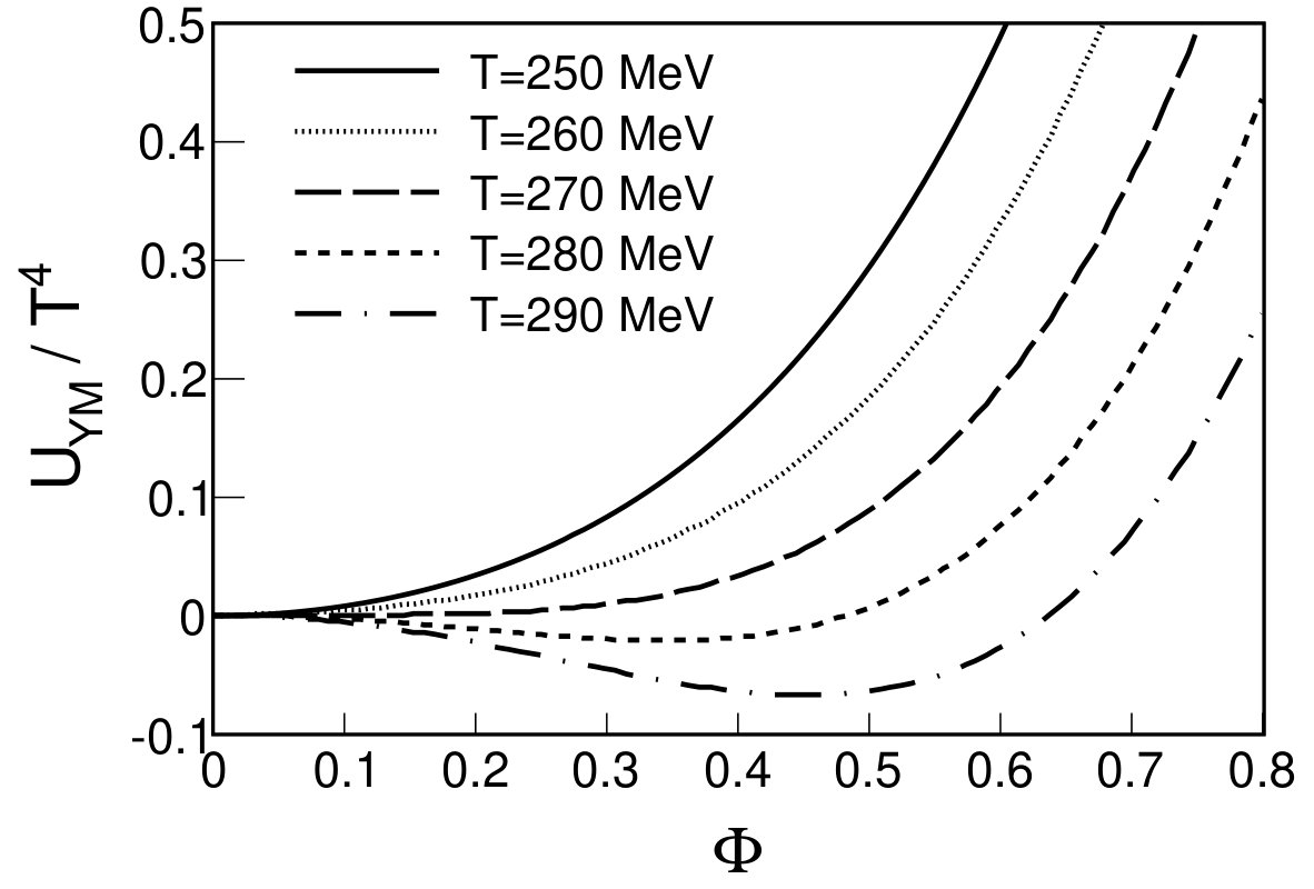 Figure 21