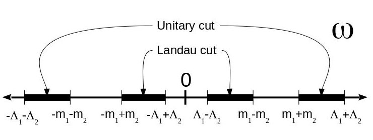 Figure 22