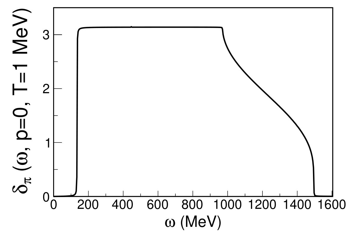 Figure 23