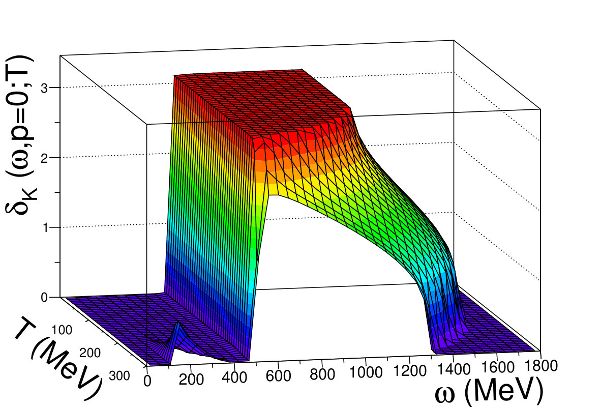Figure 25