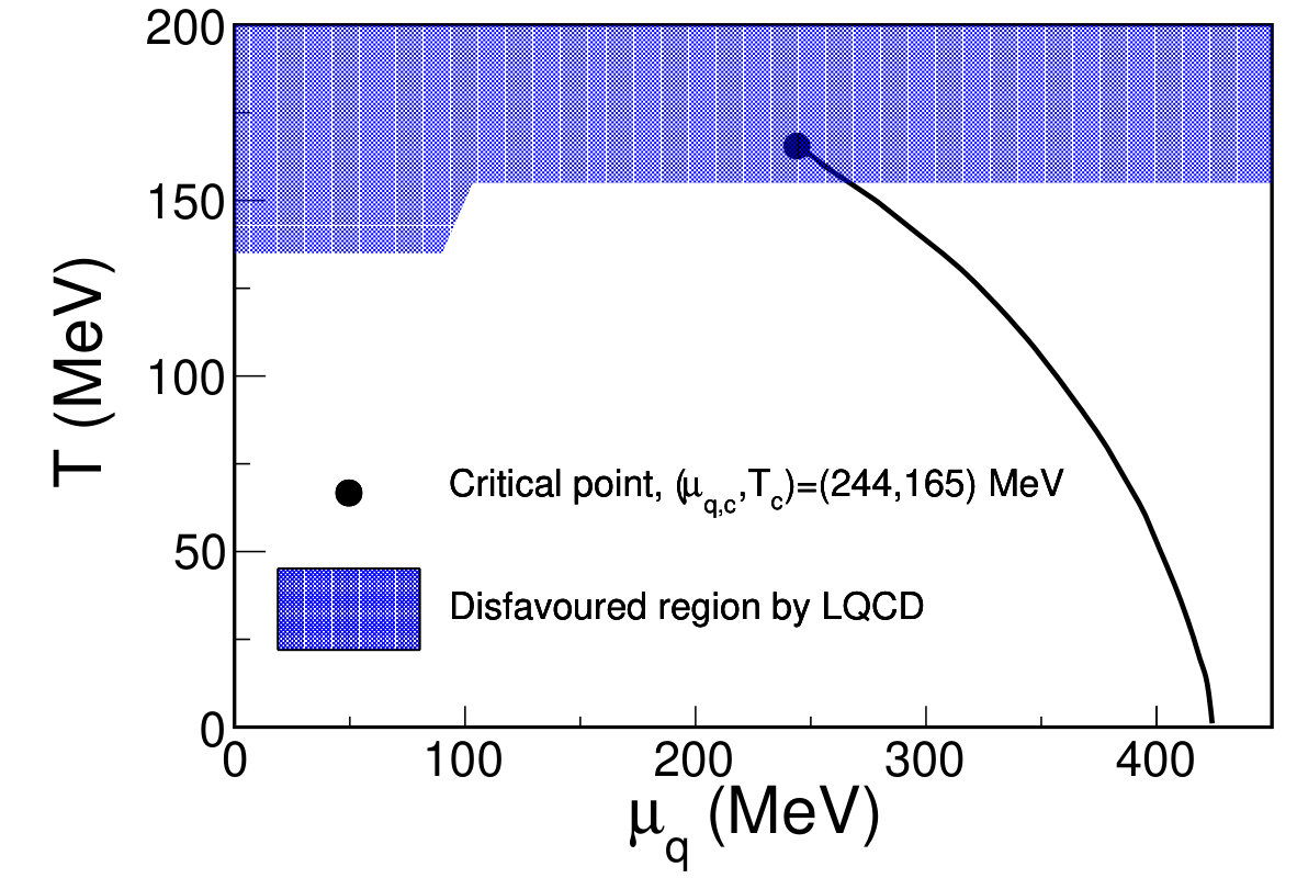 Figure 28