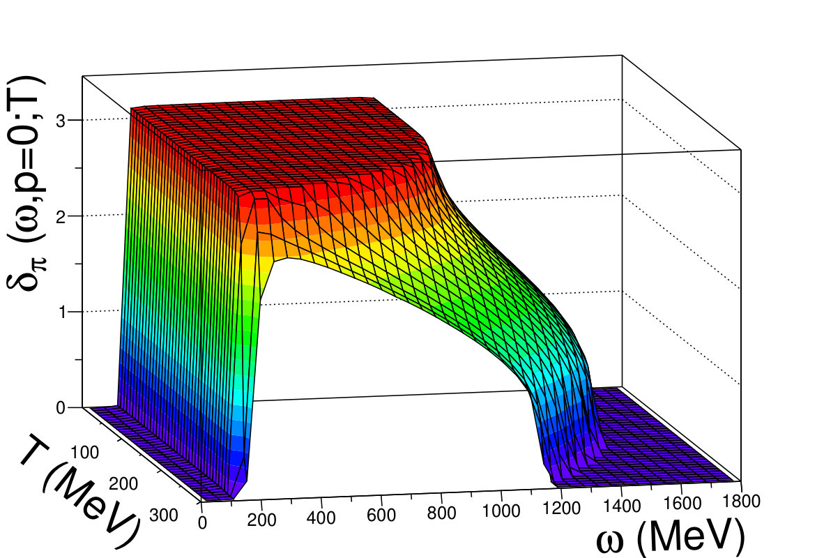 Figure 29