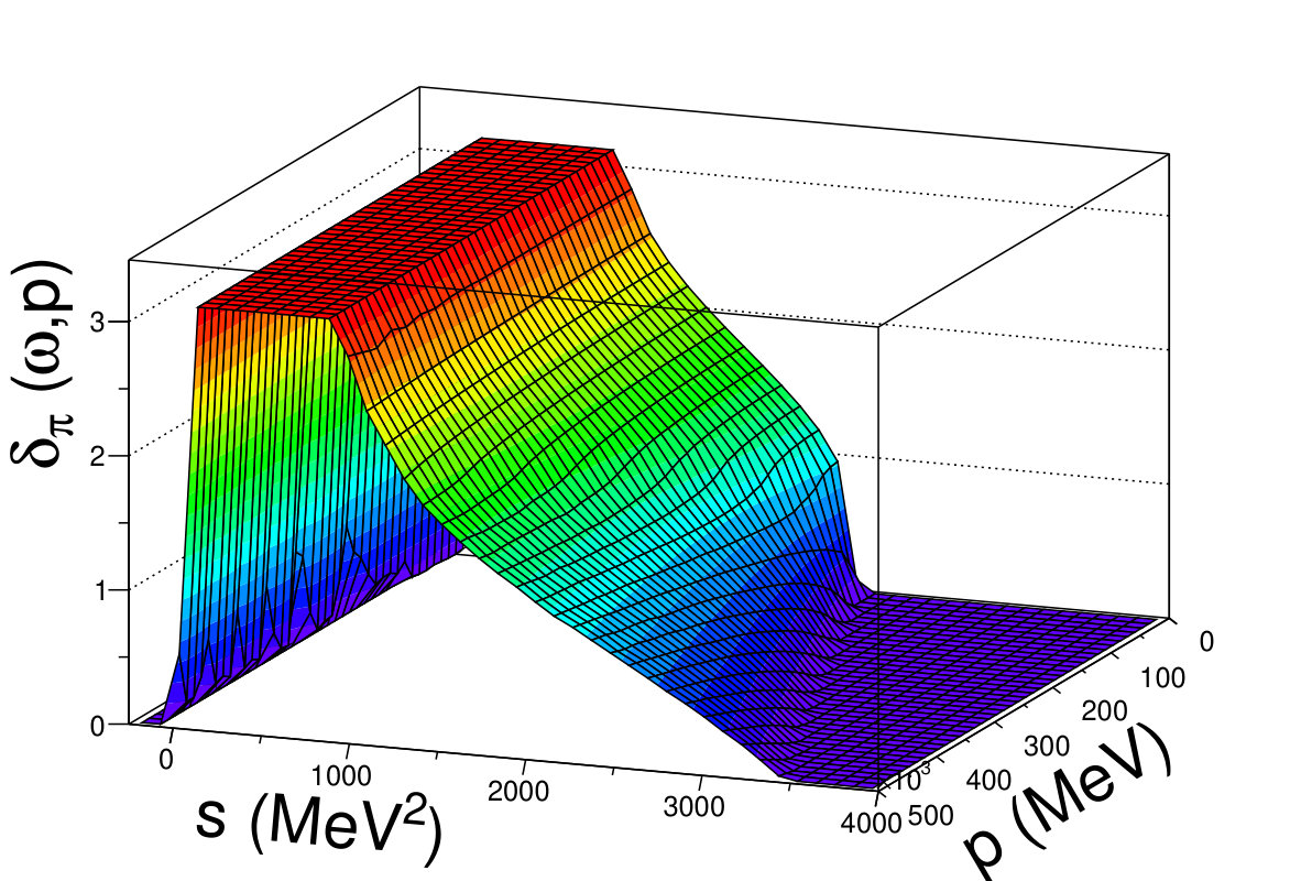 Figure 30