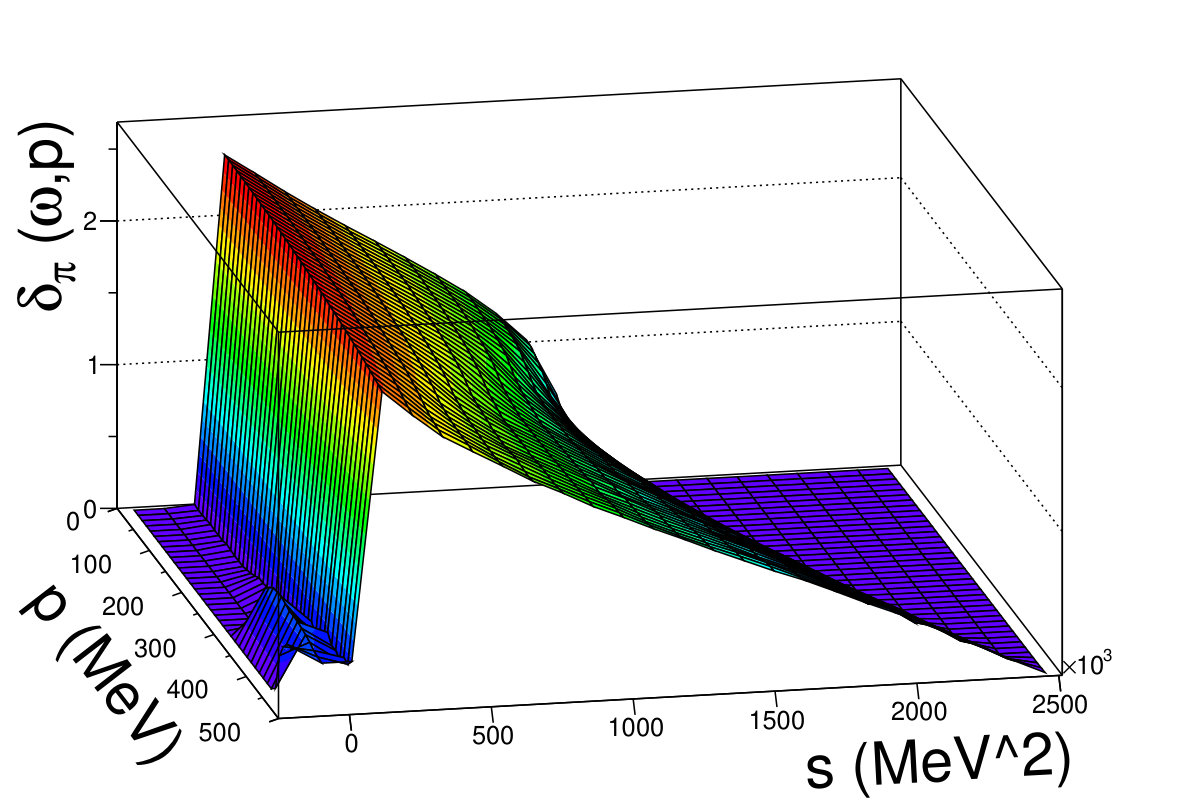 Figure 31