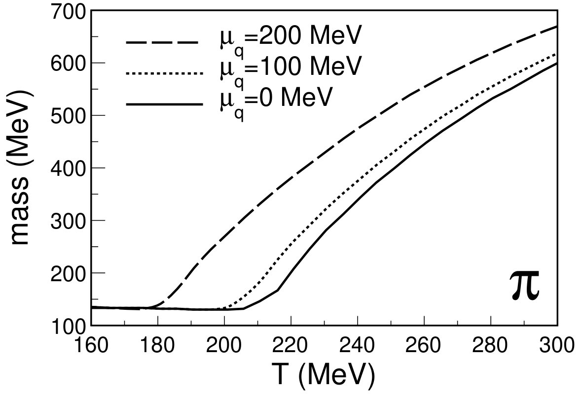 Figure 32