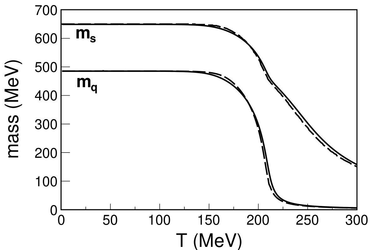 Figure 33