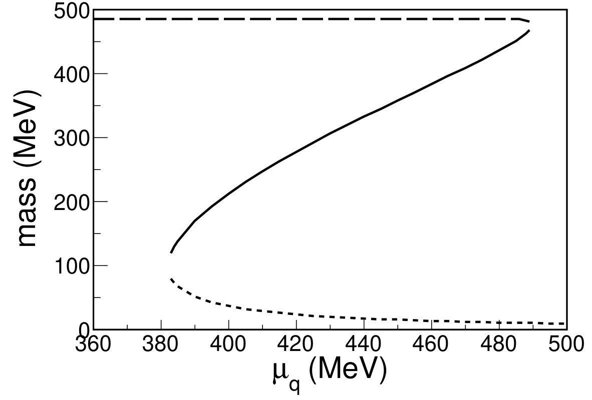 Figure 34