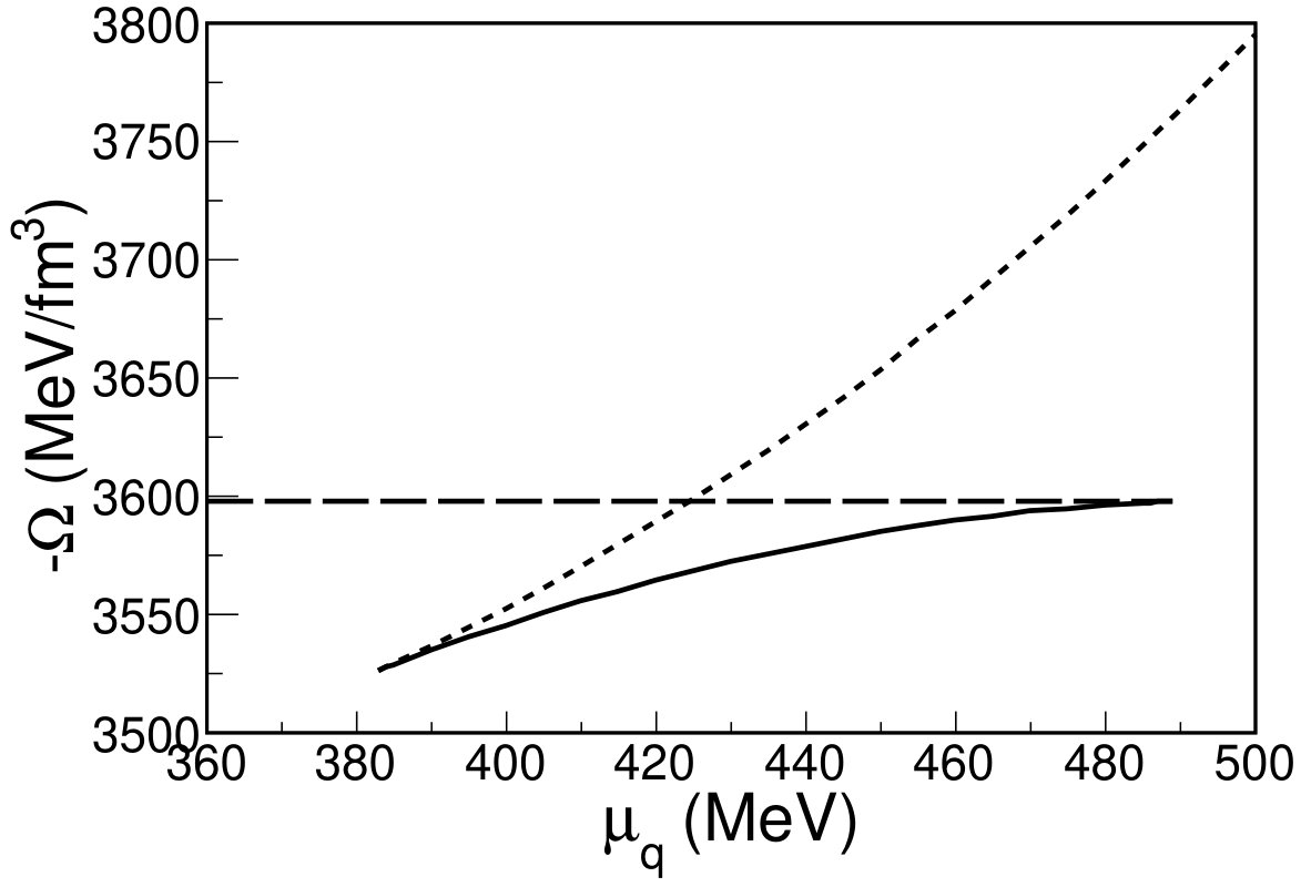 Figure 35