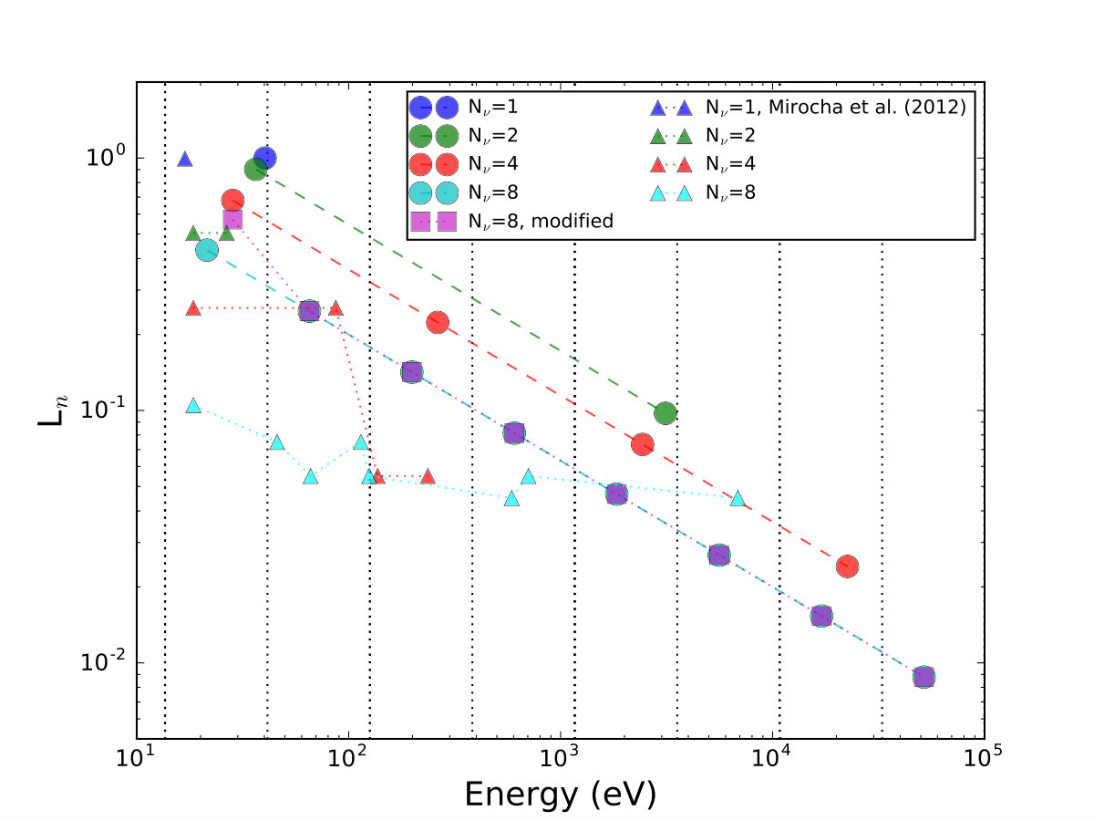 Figure 10