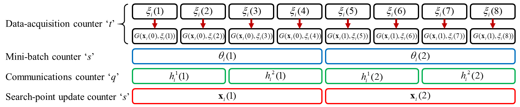 Figure 8