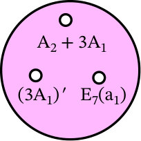 Figure 21