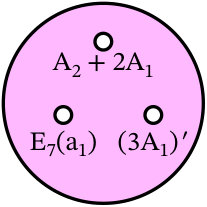 Figure 22