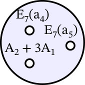 Figure 27