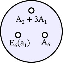 Figure 30