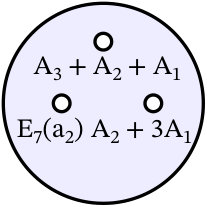 Figure 31