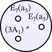 Figure 32