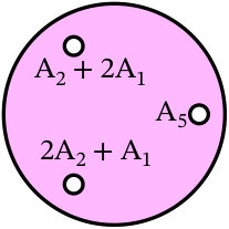 Figure 38