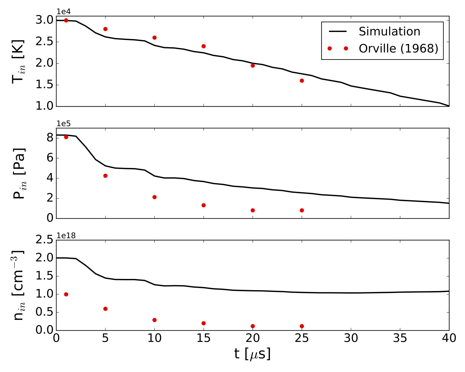 Figure 9