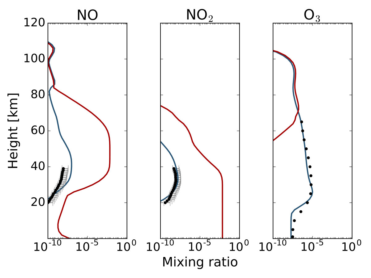 Figure 10