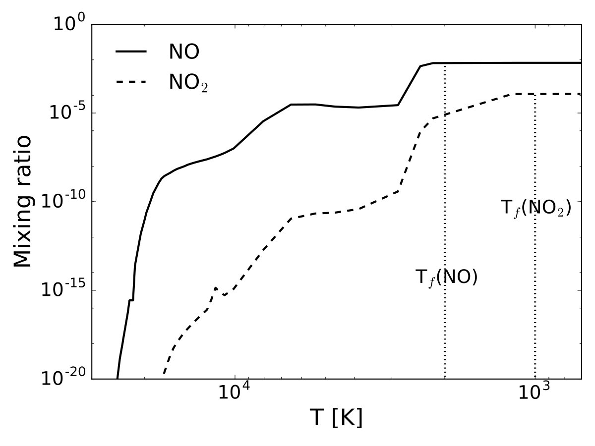 Figure 12