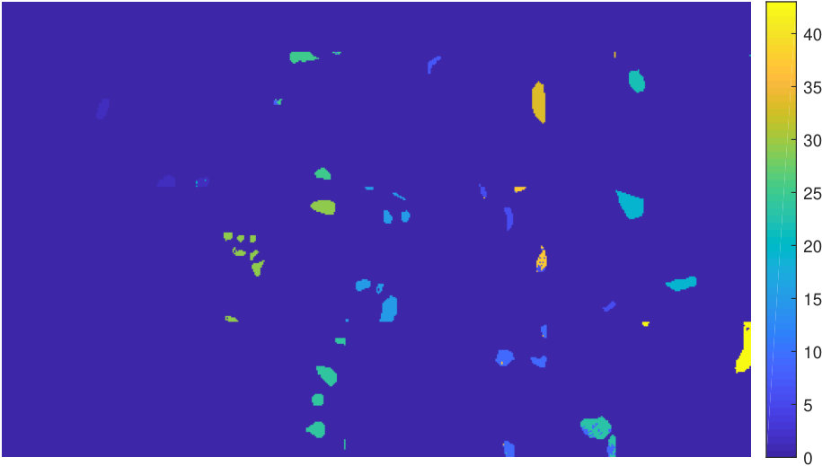 Figure 19