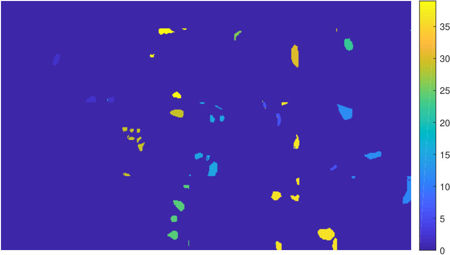 Figure 21