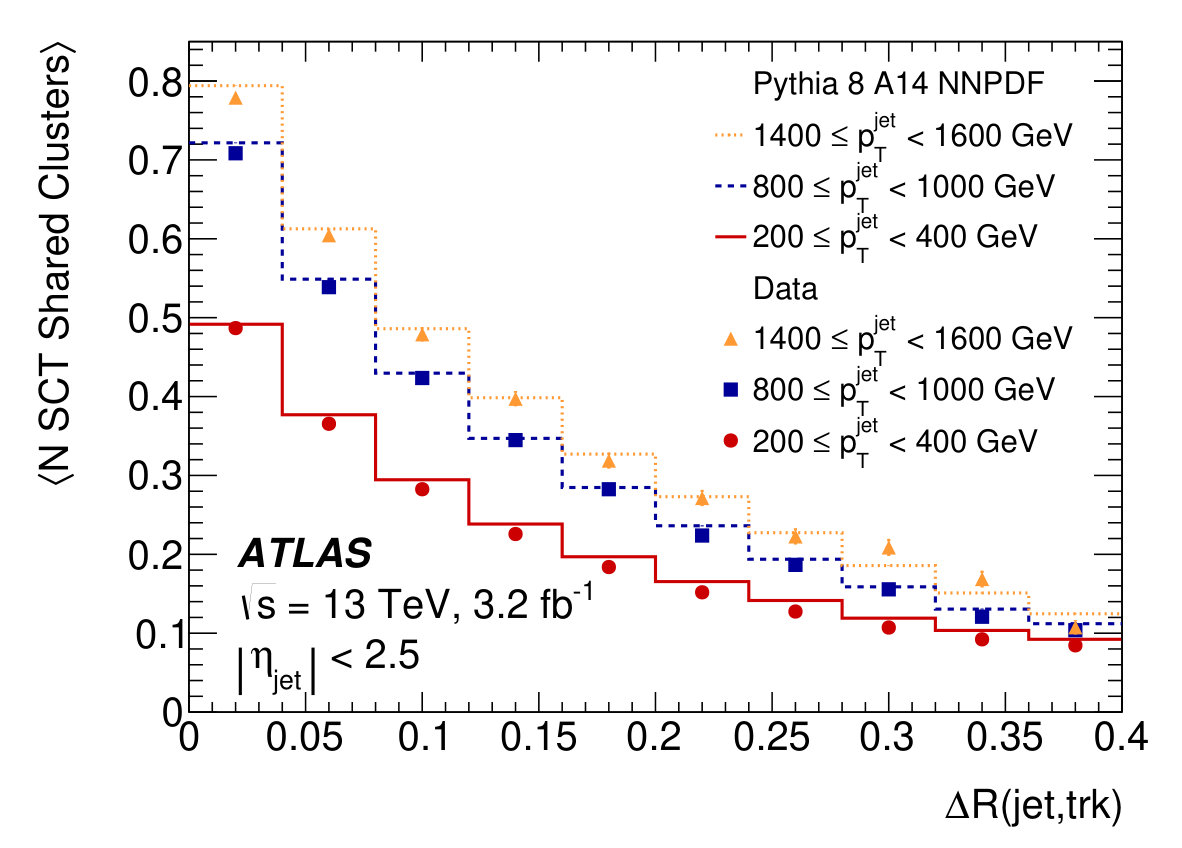 Figure 16