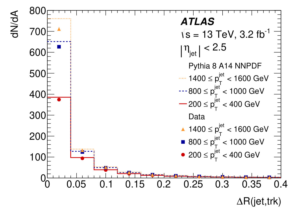 Figure 17