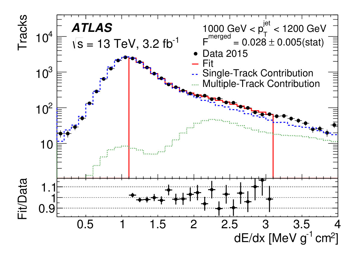 Figure 18