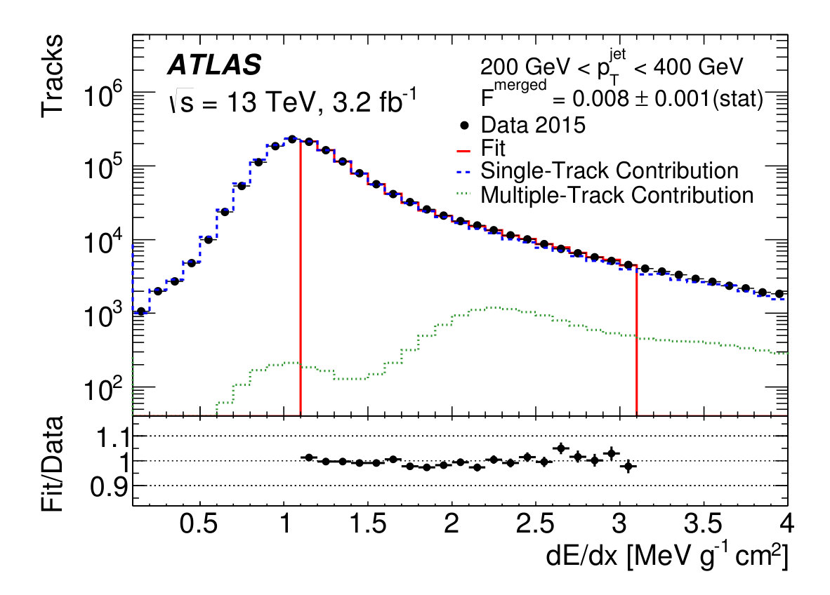 Figure 19