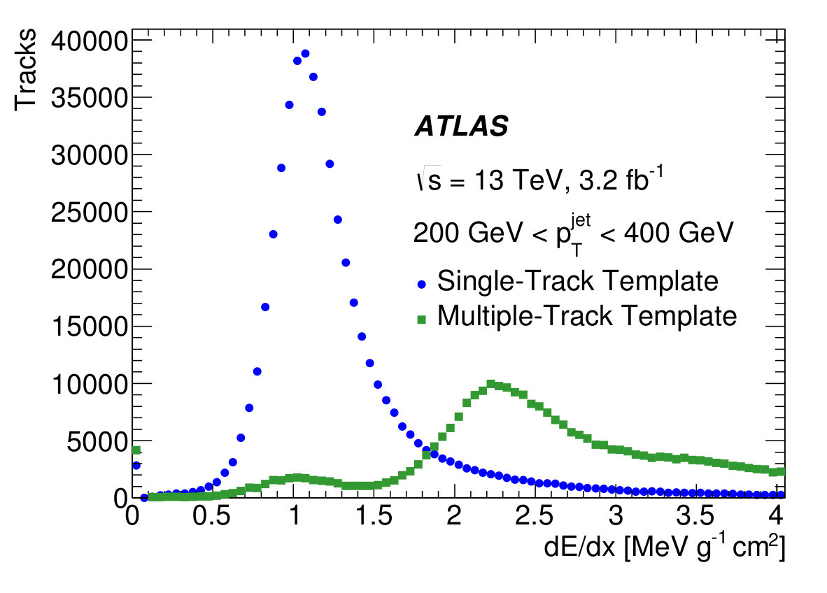 Figure 20