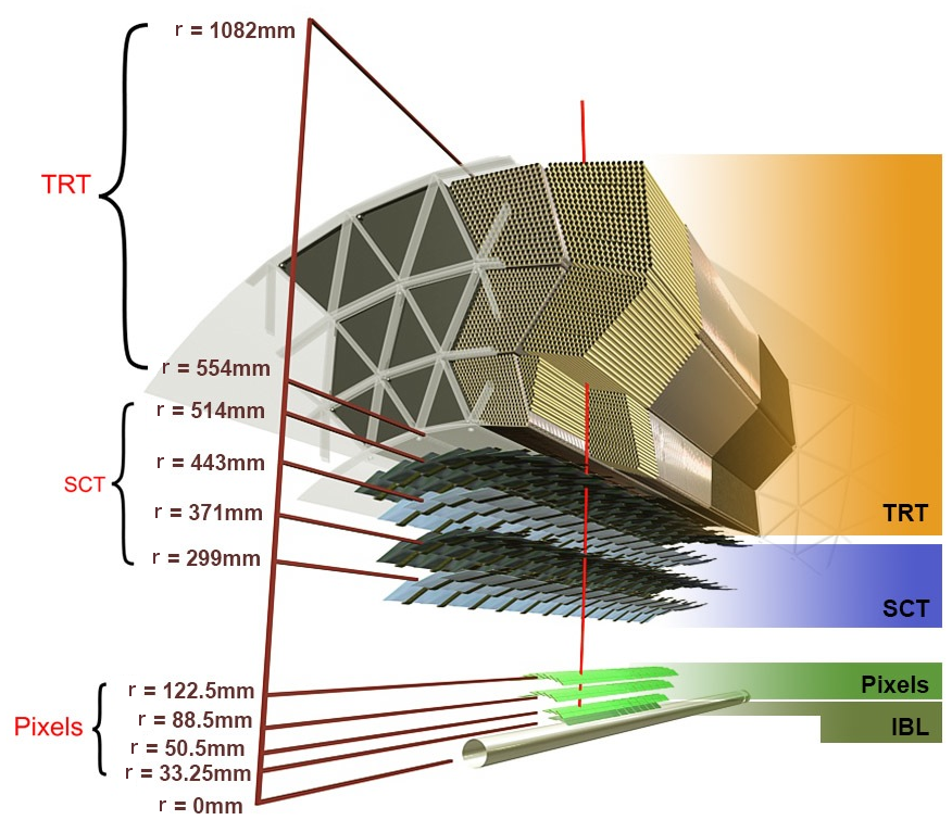 Figure 21