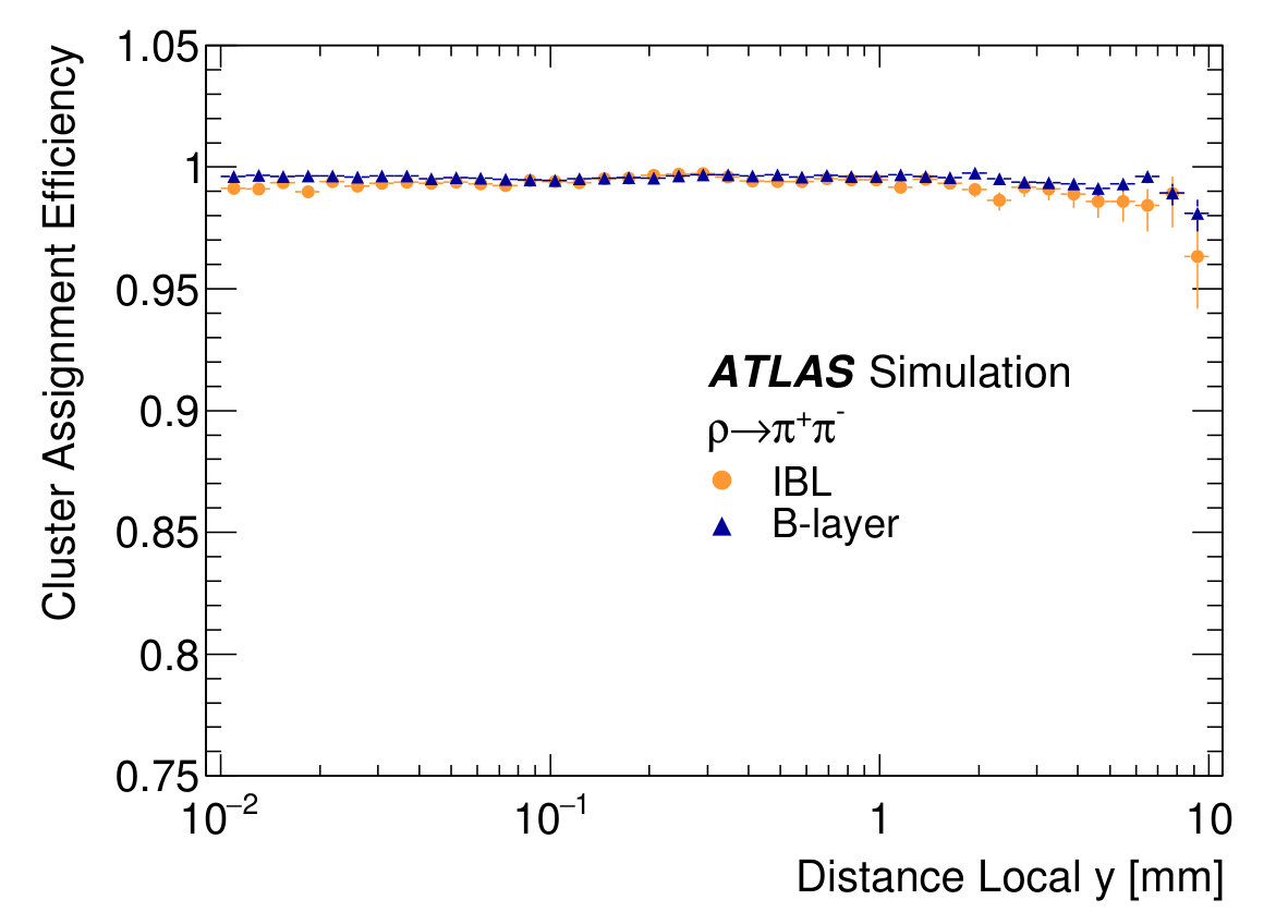 Figure 23