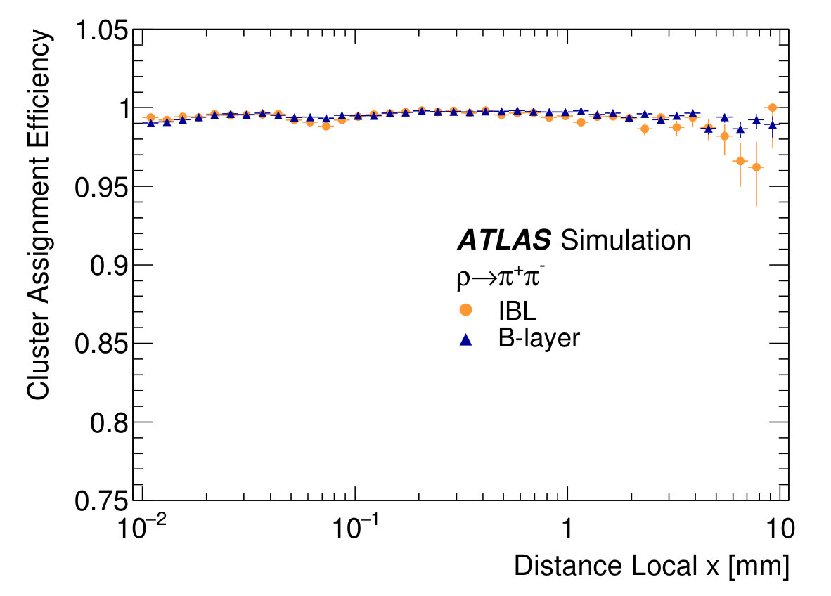 Figure 24