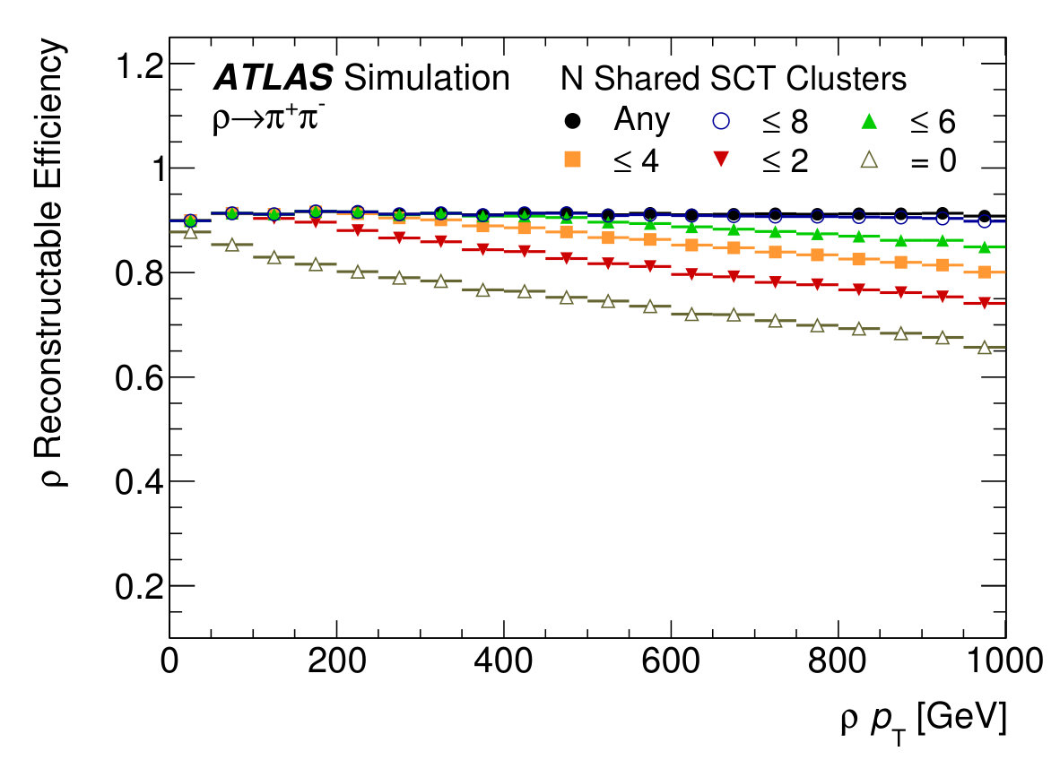 Figure 25