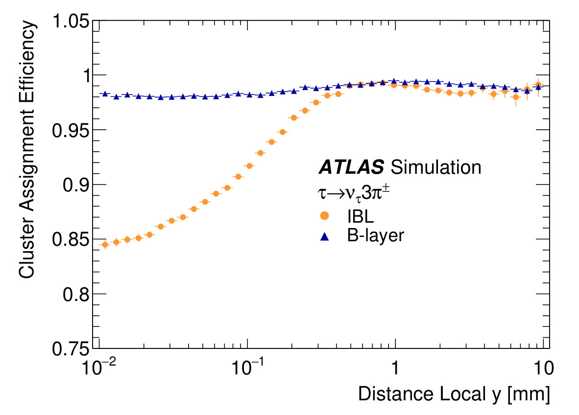 Figure 27