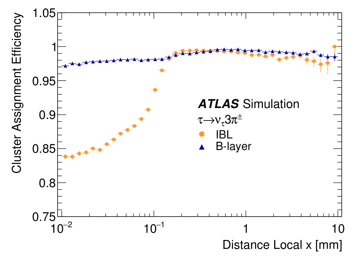 Figure 28