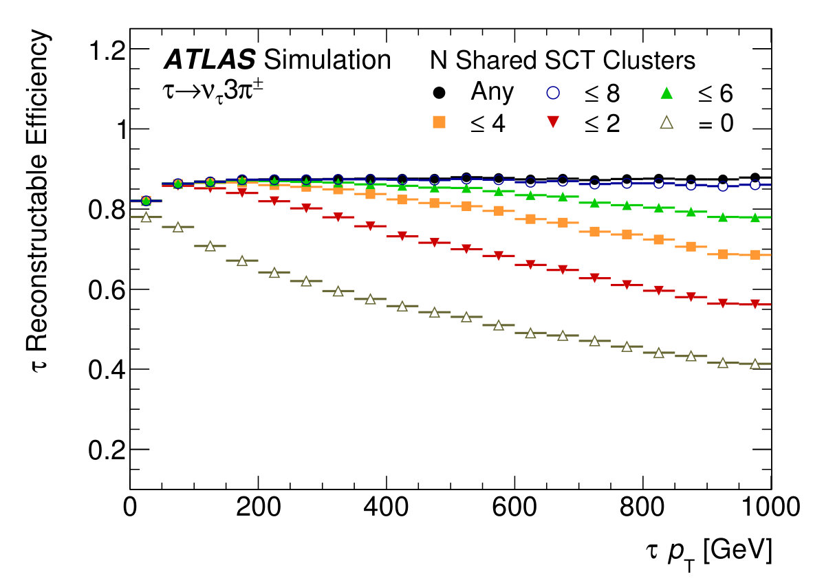 Figure 29