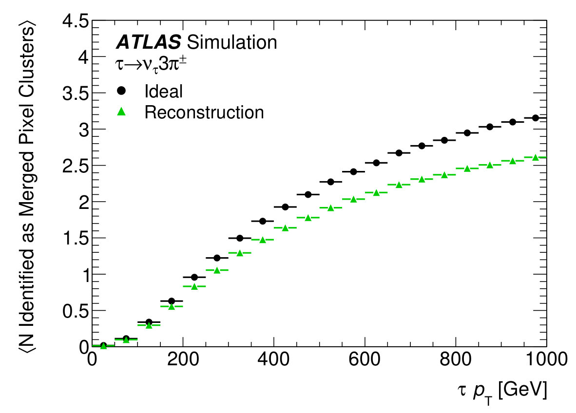 Figure 30