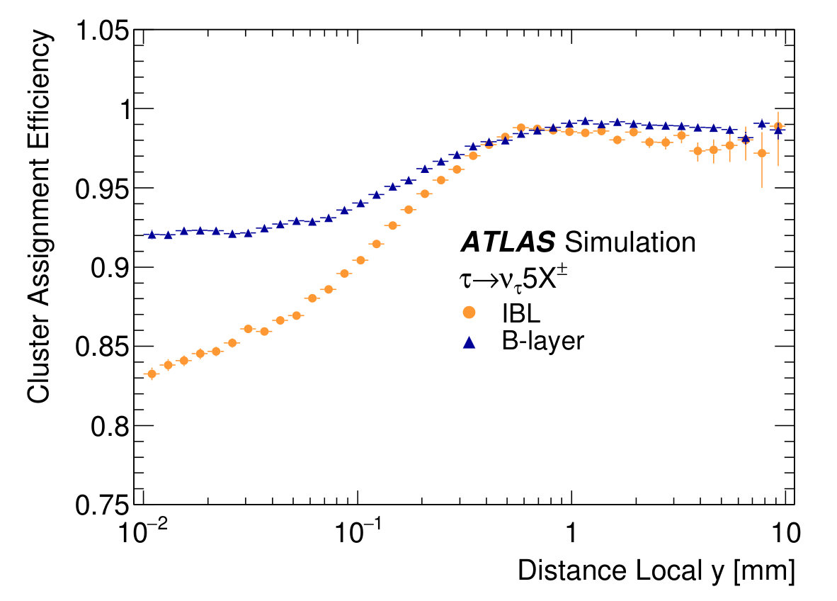 Figure 31