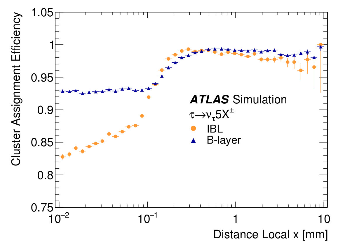 Figure 32