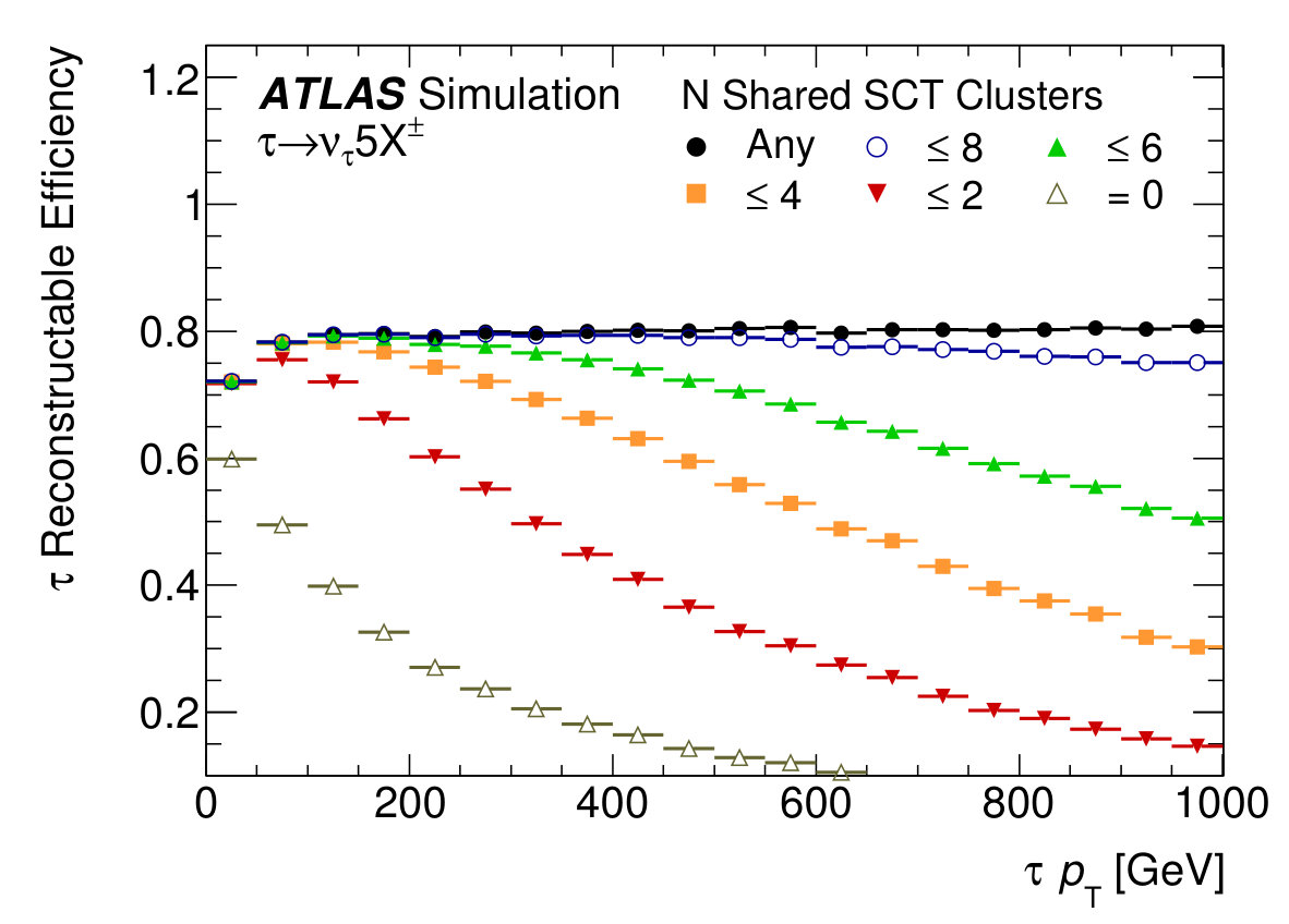 Figure 33